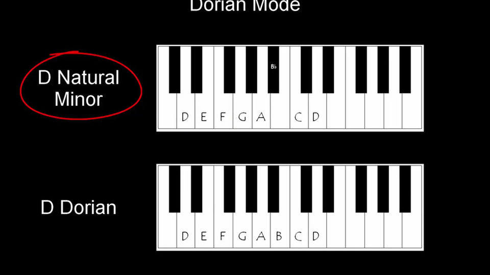 Music Theory In 1 Hour